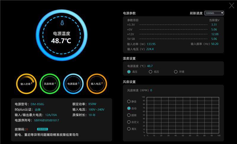 ιǽDM-850GԴ⣺˫MCUоƬӼۣ12Vƽȼ޸س1000W